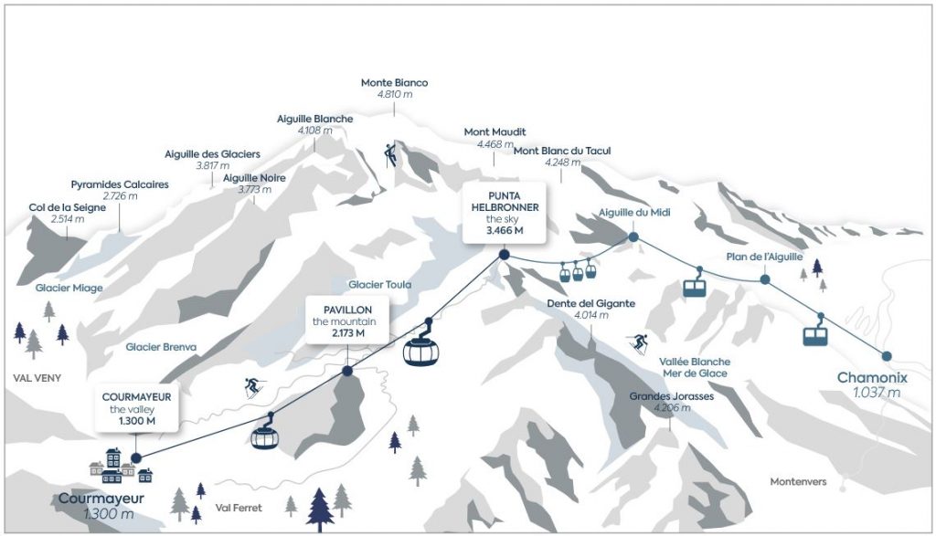 skyway, percorso- immagine del sito www.montebianco.com